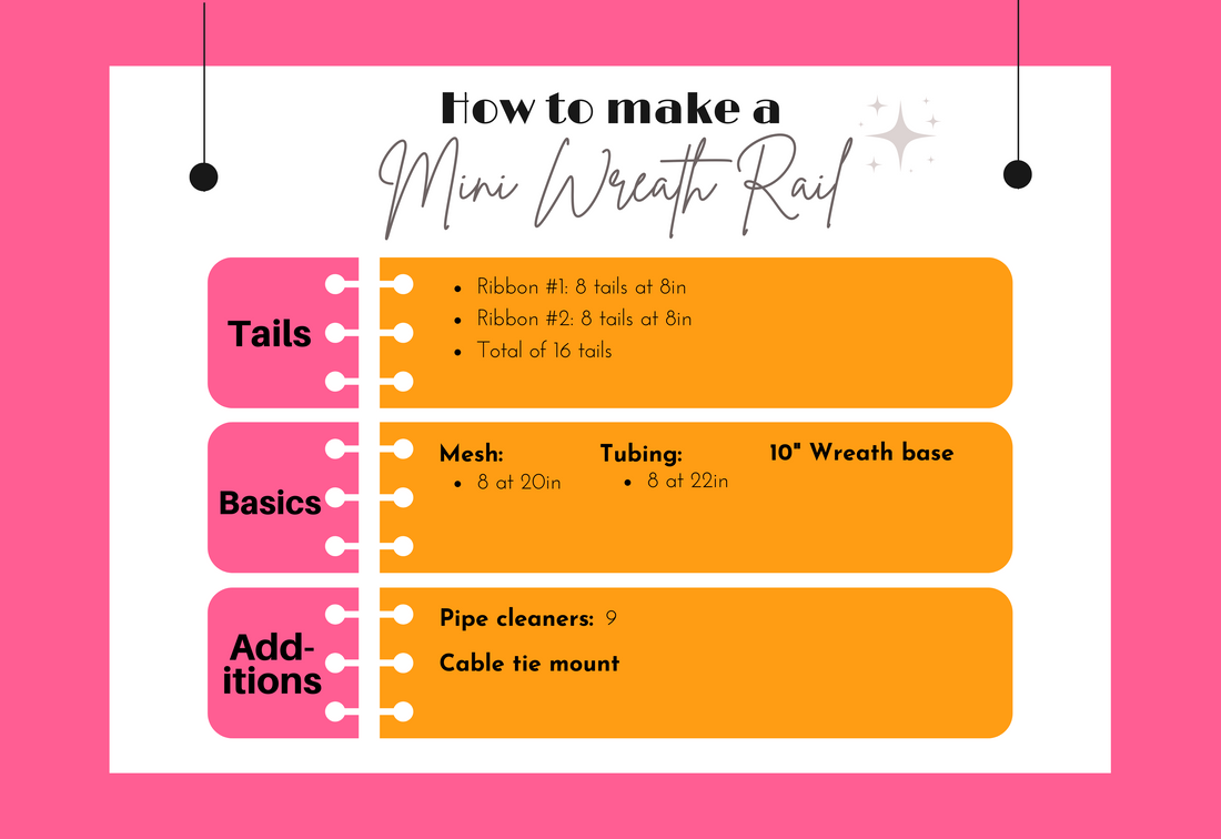 Mini Wreath Rail Recipe