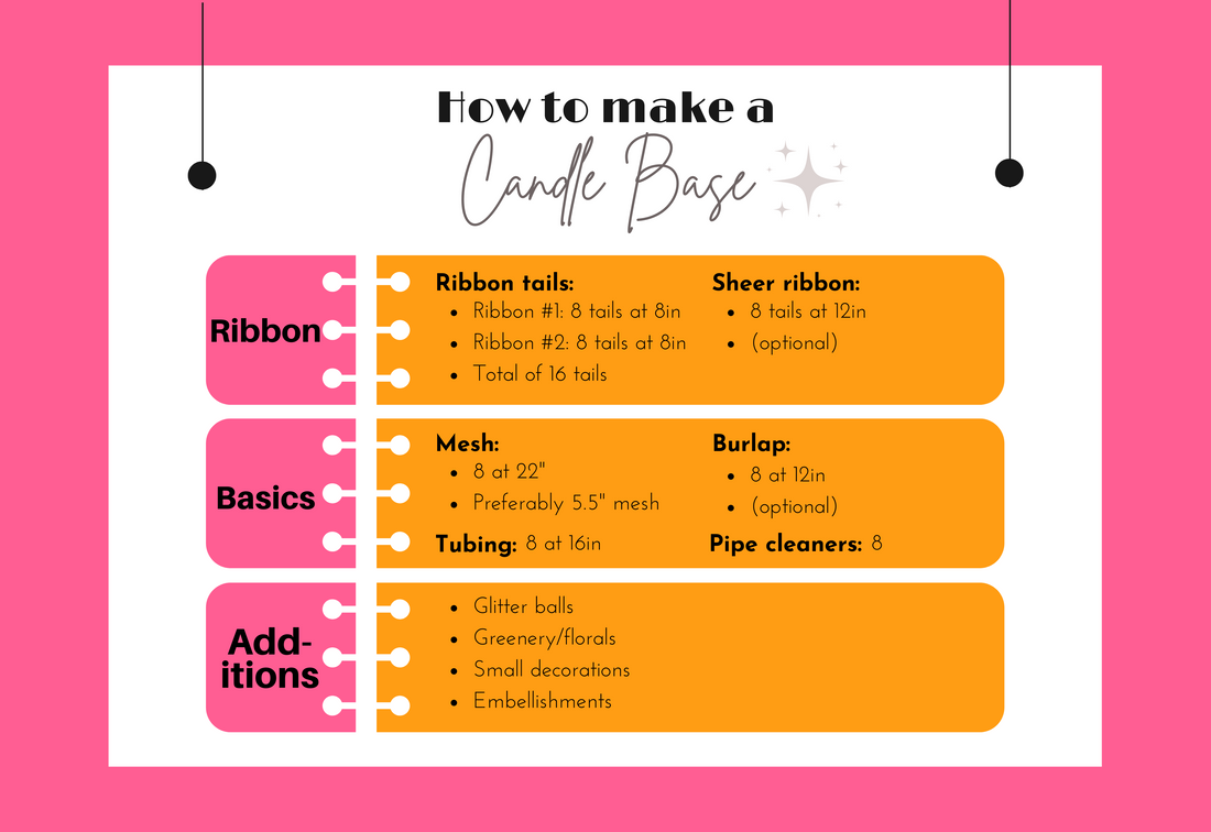 Recipe for a Candle Base