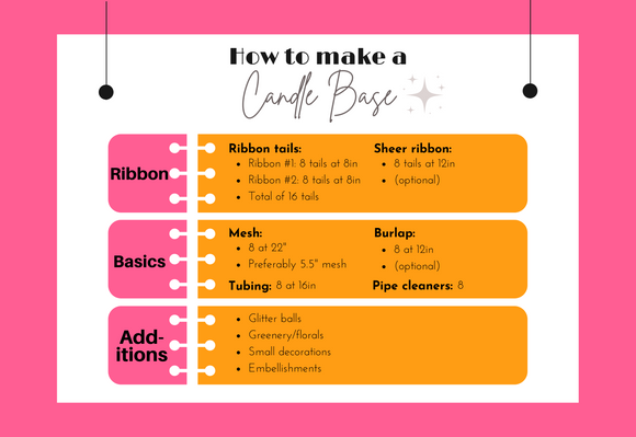 Recipe for a Candle Base